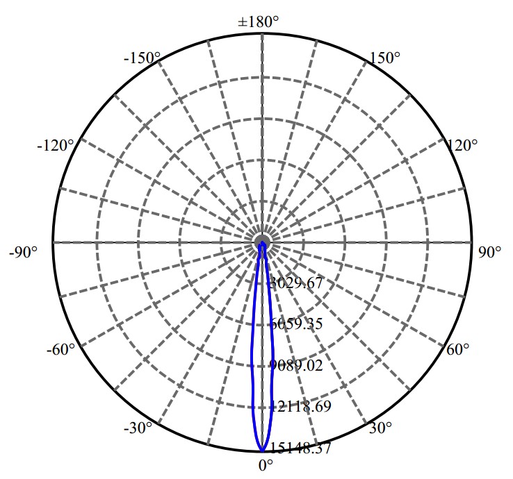 日大照明有限公司 - 朗明纳斯 CXA1512 2-1678-M